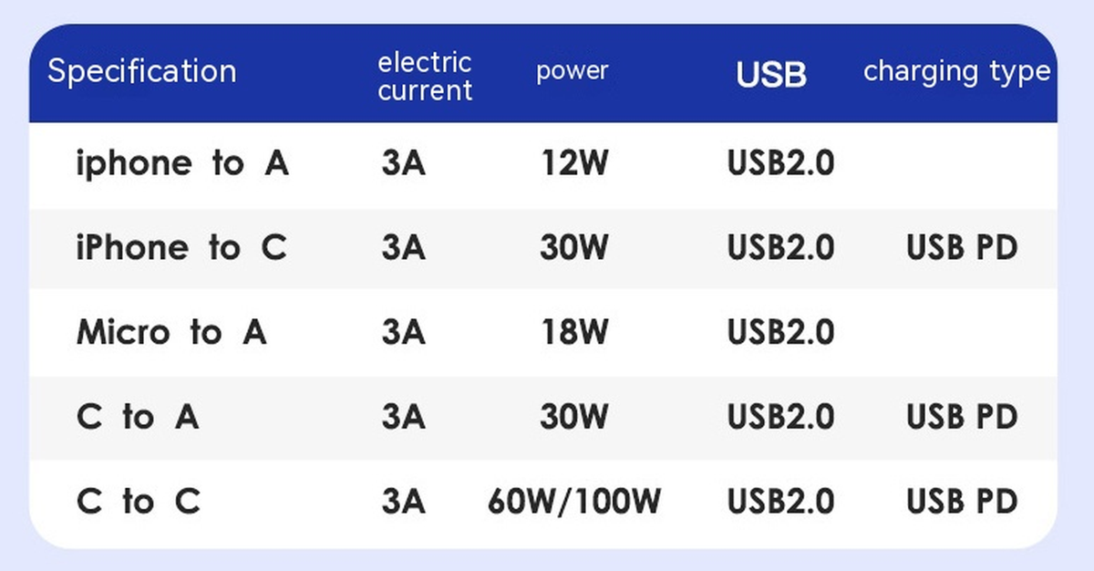 Magtame Magnetic Holder Super Fast Charge Data Cable