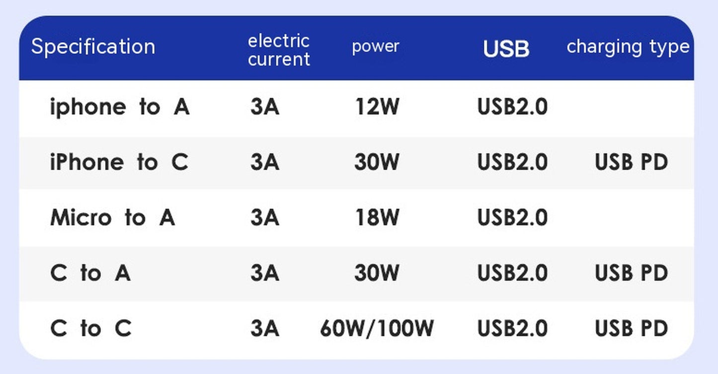 Magtame Magnetic Holder Super Fast Charge Data Cable