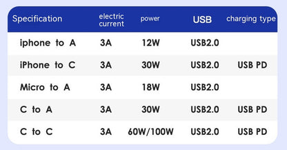 Magtame Magnetic Holder Super Fast Charge Data Cable